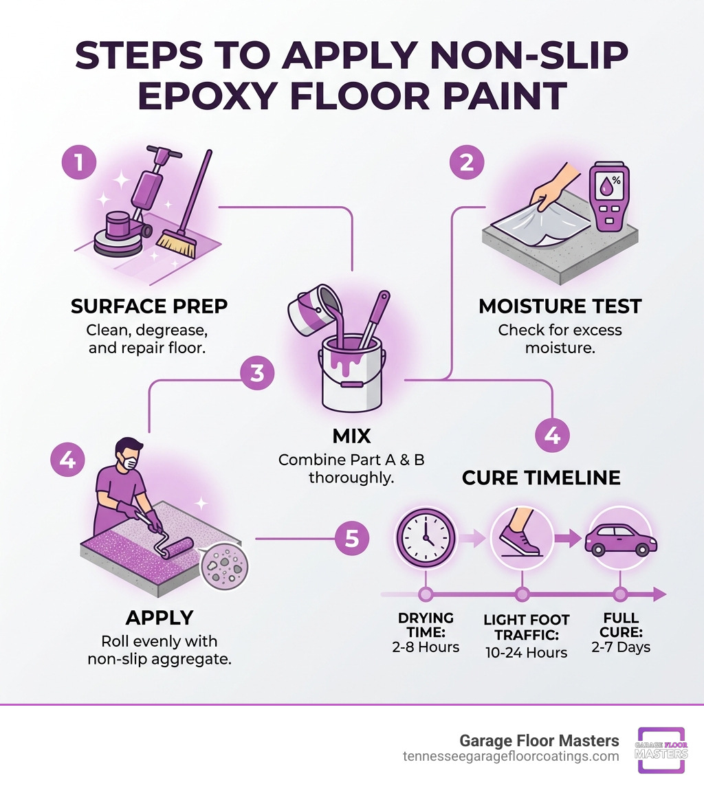 the-secret-to-applying-anti-slip-epoxy-floor-coating-perfectly-image non slip epoxy floor paint